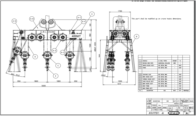 Lifting by Load equalized beam